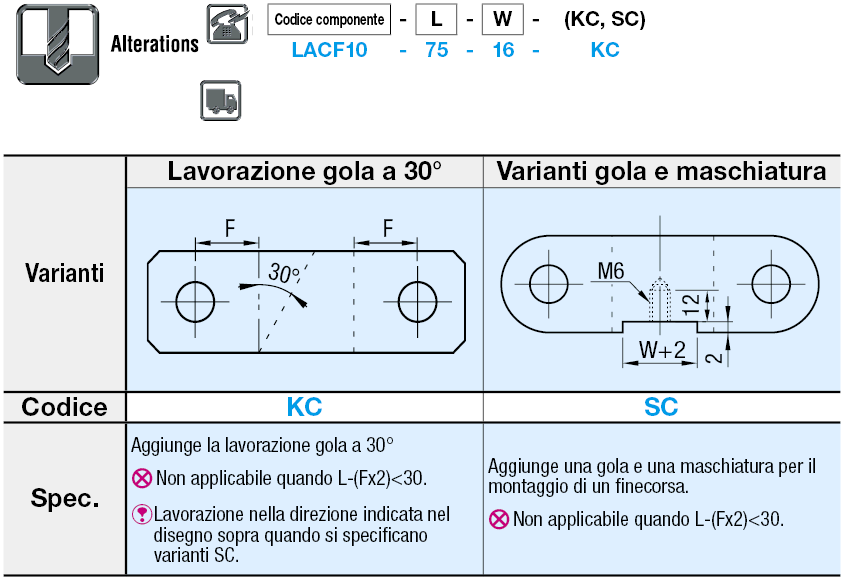 Tiranti/Profilo concavo con intaglio sui due lati:Immagine relativa