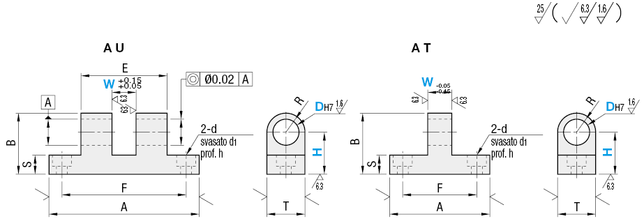 Basi cerniera/A T/A U:Immagine relativa