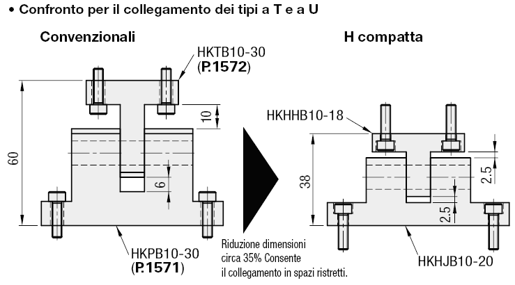 Basi cerniera/A T/A U:Immagine relativa