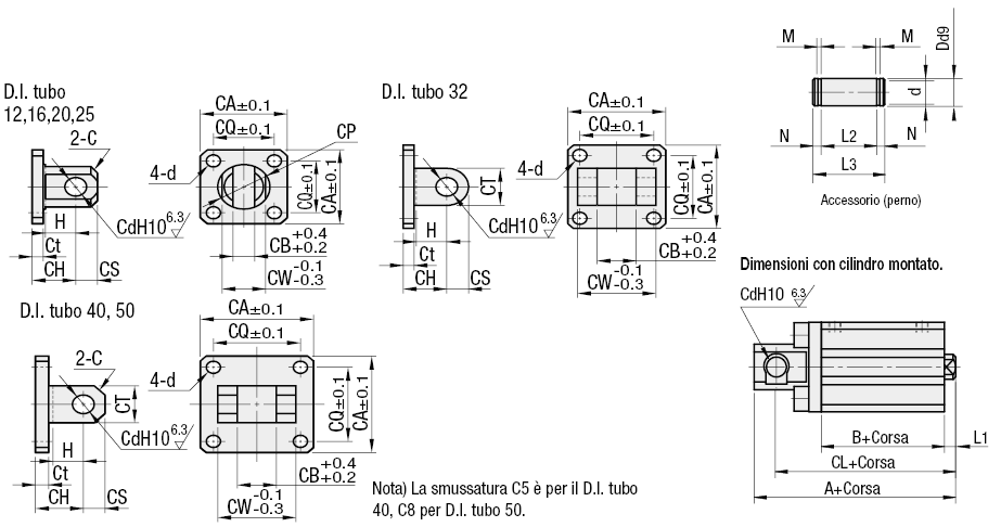 Staffe per cilindri compatti/Staffe di montaggio perno:Immagine relativa