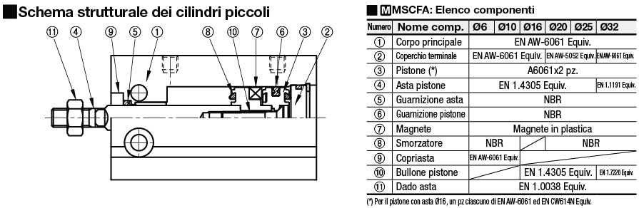 Cilindri piccoli/Con scanalatura sensore:Immagine relativa