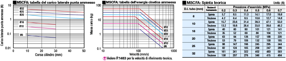 Cilindri piccoli/Con scanalatura sensore:Immagine relativa