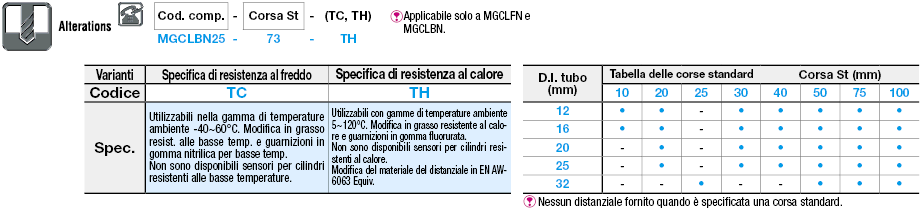 Cilindri con guide doppie:Immagine relativa