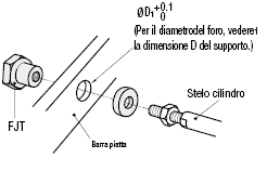 Giunti flottanti/In due pezzi dado/rondella:Immagine relativa