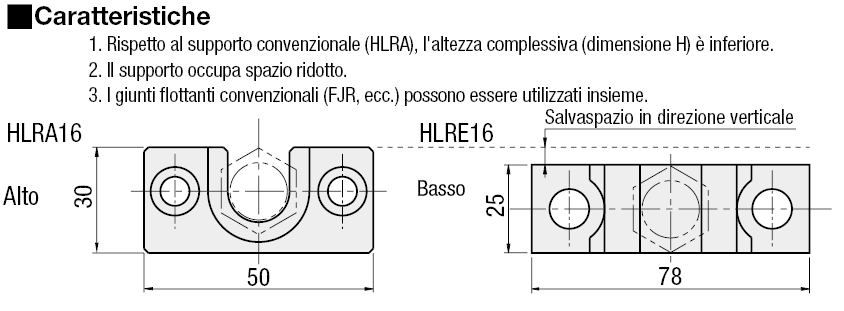 Supporti/Compatti/con cava a T:Immagine relativa