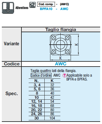 Piastre di appoggio giunti flottanti:Immagine relativa