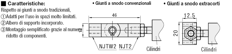 Giunti a snodo/Extracorti:Immagine relativa