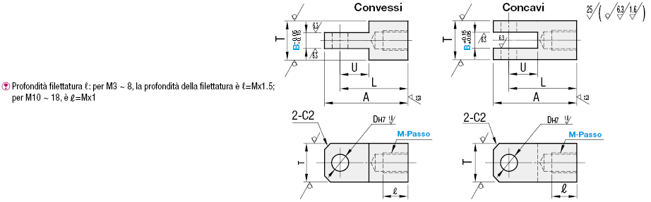 Giunti a snodo/Maschiati/selezionabili:Immagine relativa