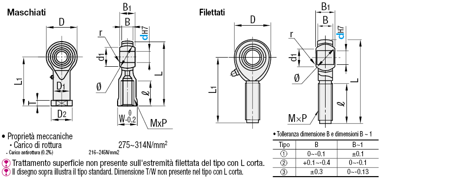 Cuscinetti teste a snodo/Standard:Immagine relativa