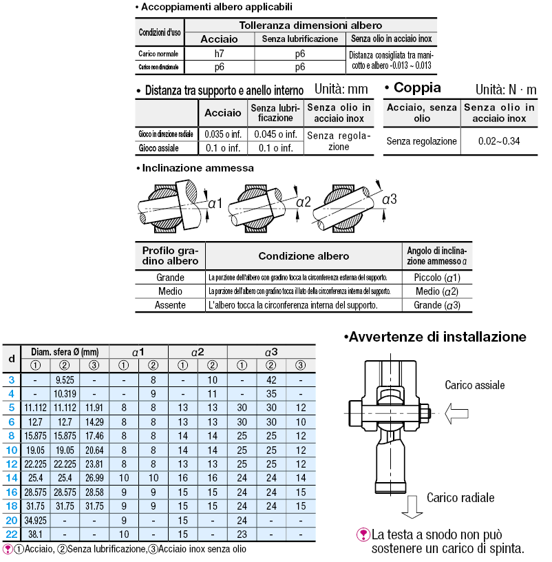 Cuscinetti teste a snodo/Standard:Immagine relativa