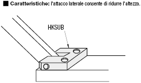 Basi cerniera/A U/attacco laterale:Immagine relativa