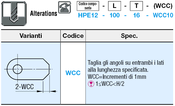 Piastre cerniera/Tipo R:Immagine relativa