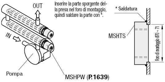 Parti di collegamento per riscaldatori/Attacchi a presa saldati/filettatura PF:Immagine relativa