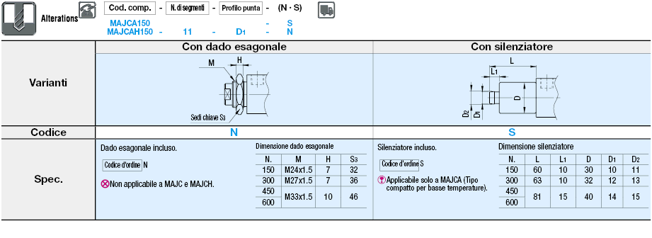 Refrigeratori a getto d'aria/Standard/compatti/bassa temperatura:Immagine relativa
