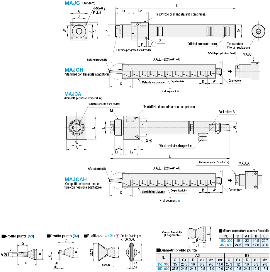Refrigeratori a getto d'aria/Standard/compatti/bassa temperatura:Immagine relativa
