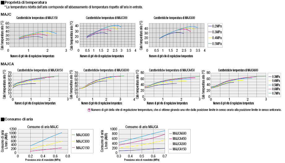 Refrigeratori a getto d'aria/Standard/compatti/bassa temperatura:Immagine relativa