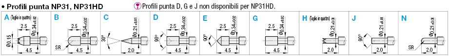 Sonde a contatto/Serie NP31:Immagine relativa