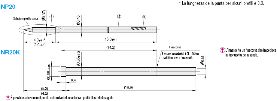 Sonde a contatto/Serie NP20:Immagine relativa