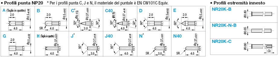 Sonde a contatto/Serie NP20:Immagine relativa