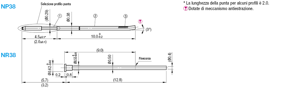 Innesti/Serie NP38:Immagine relativa