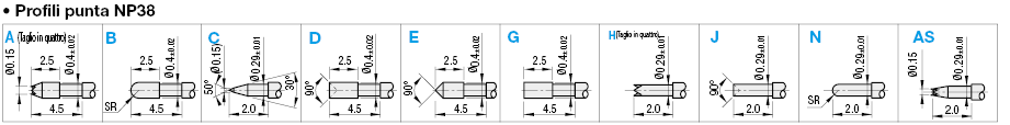 Innesti/Serie NP38:Immagine relativa