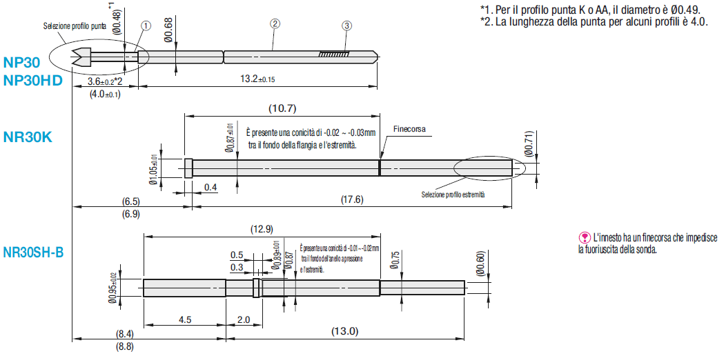 Sonde a contatto/Serie NP30:Immagine relativa