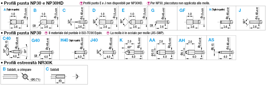 Sonde a contatto/Serie NP30:Immagine relativa