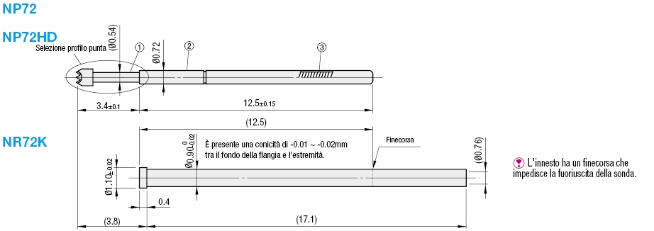 Sonde a contatto/Serie NP72, NP72HD:Immagine relativa