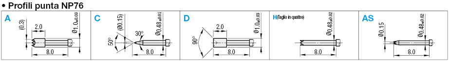 Sonde a contatto/Serie NP76:Immagine relativa