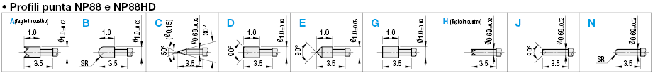 Sonde a contatto/Serie NP88, NP88HD:Immagine relativa