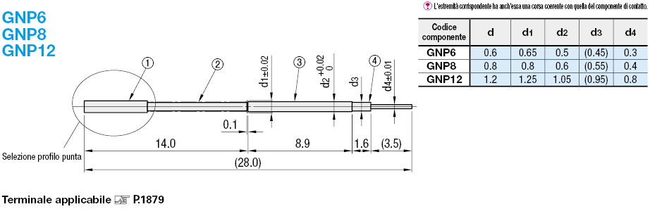 Assemblaggio sonde a contatto/Standard:Immagine relativa