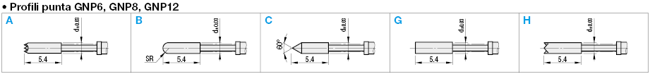 Assemblaggio sonde a contatto/Standard:Immagine relativa