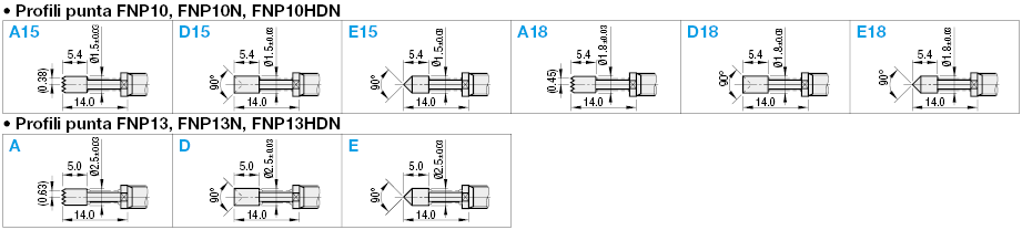 Assemblaggio sonde a contatto/Filettatura (FNP10):Immagine relativa