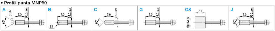 Assemblaggio sonde a contatto/Filettatura (MNP50):Immagine relativa