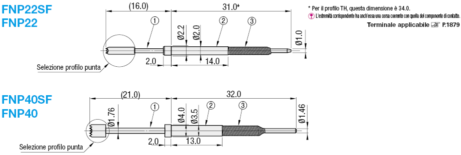 Assemblaggio sonde a contatto/Manicotto in resina (FNP22):Immagine relativa