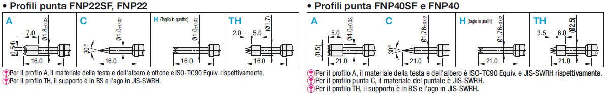 Assemblaggio sonde a contatto/Manicotto in resina (FNP22):Immagine relativa