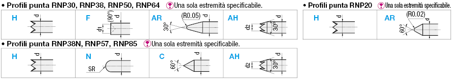 Sonde a punta doppia:Immagine relativa