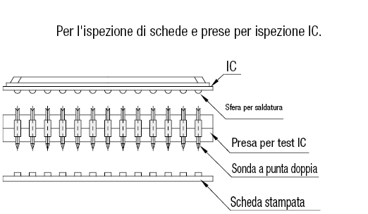 Sonde a punta doppia:Immagine relativa