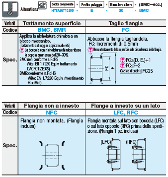 Pulegge dentate senza chiavetta/T10, con boccola senza chiavetta standard:Immagine relativa