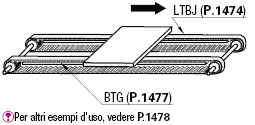 Cinghie dentate lunghe/N. di denti configurabile:Immagine relativa