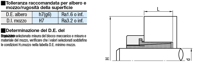 Boccole senza chiavetta/Sottili:Immagine relativa