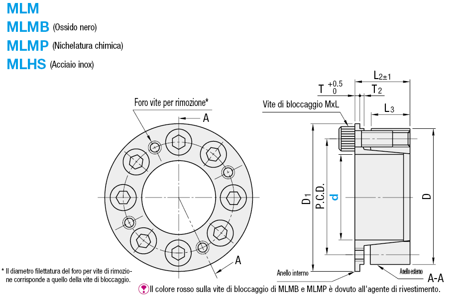 Boccole senza chiavetta/Standard:Immagine relativa