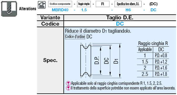 Pulegge per cinghie a sezione tonda/Con vite di fermo:Immagine relativa