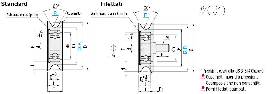 Tenditori per cinghie a sezione tonda/Larghi:Immagine relativa