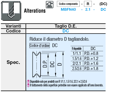 Tenditori per cinghie a sezione tonda/Stretti:Immagine relativa