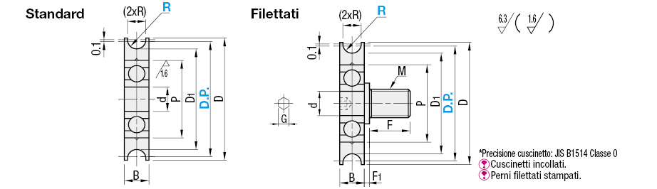 Tenditori per cinghie a sezione tonda/Stretti:Immagine relativa