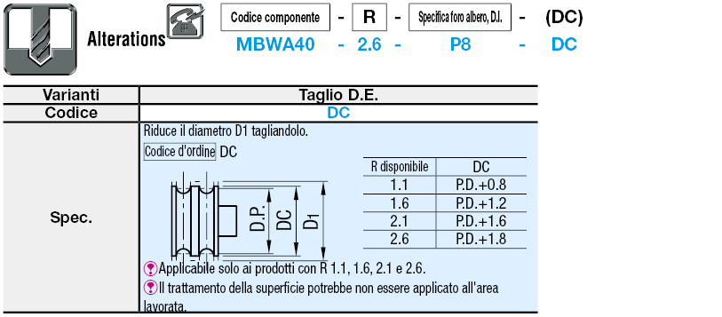 Pulegge per cinghie a sezione tonda/Doppia gola:Immagine relativa