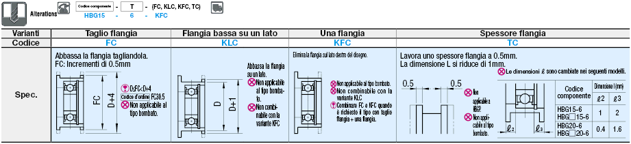 Tenditori per cinghie piane/Con flangia/bombati/larghezza: 6~32:Immagine relativa