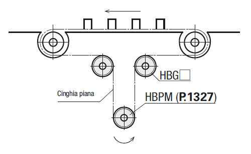 Tenditori per cinghie piane/Con flangia/bombati/larghezza: 6~32:Immagine relativa