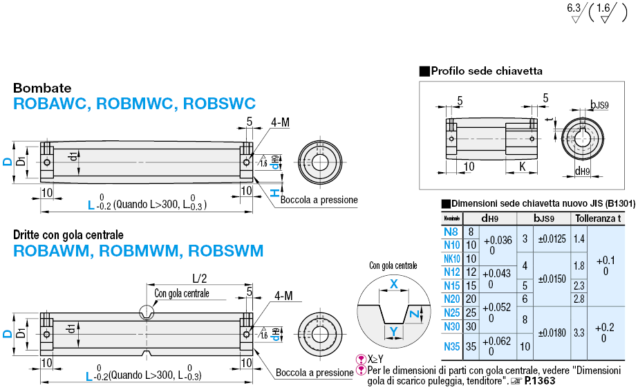 Pulegge/Con gola di centraggio/bombate/larghezza: 110~500:Immagine relativa